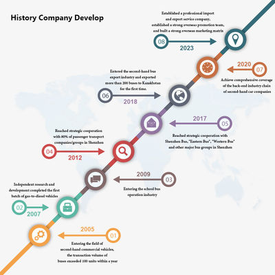 Xe buýt 23 chỗ đã sử dụng với cửa sổ kín, hộp số sàn